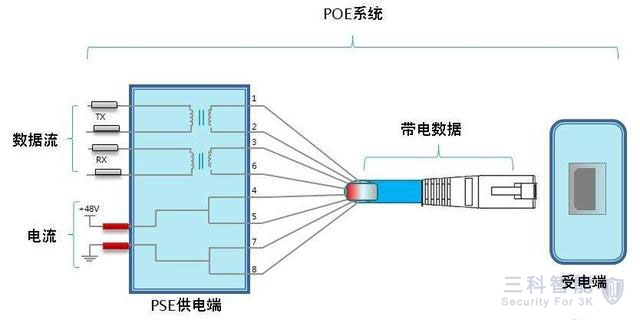 监控POE系统 监控POE系统