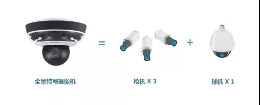 全景特写摄像机 全景特写摄像机