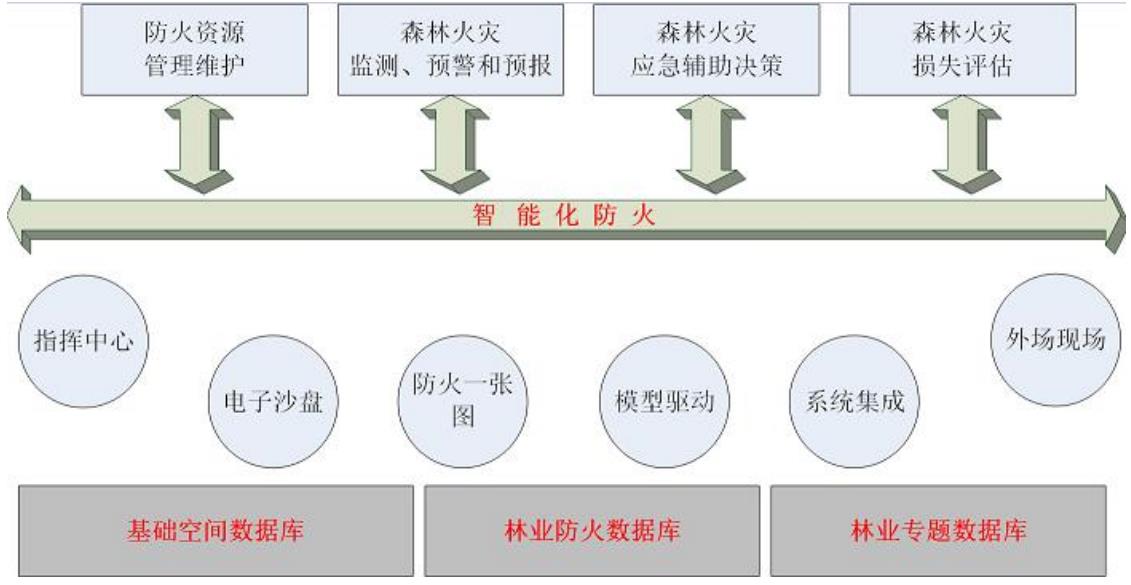 森林防火