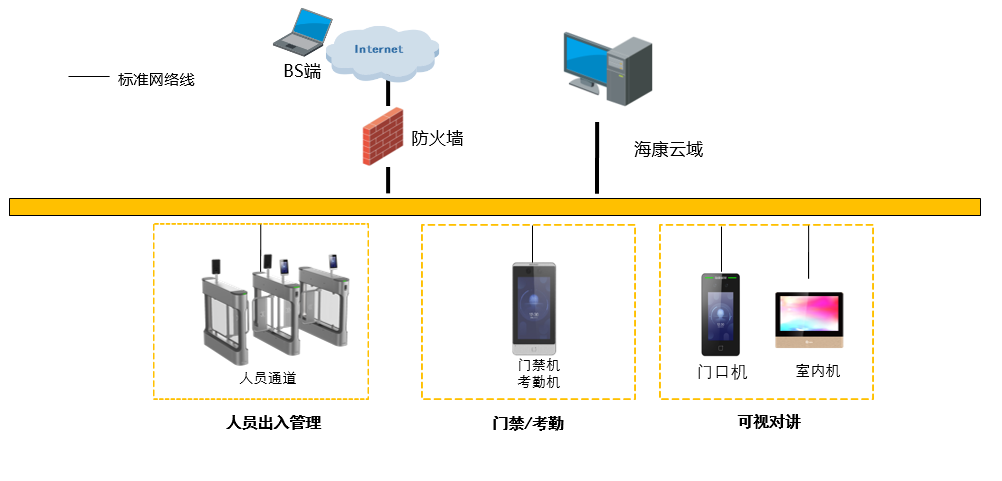 一脸通门禁 一脸通门禁