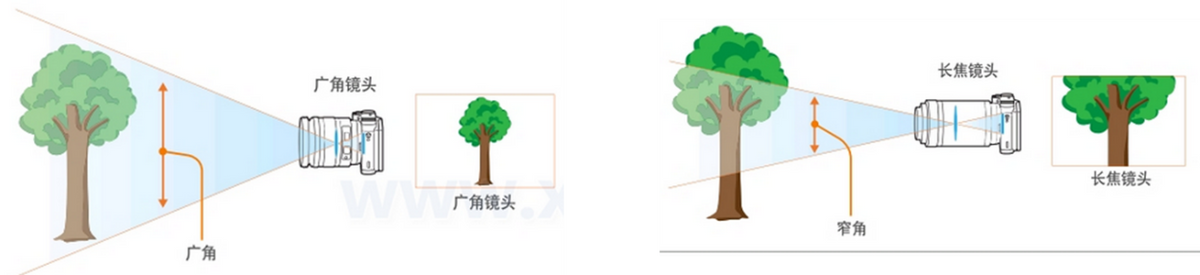 监控摄像头镜头焦距 监控摄像头镜头焦距