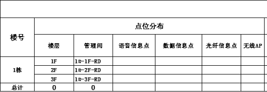 综合布线点位分布 综合布线点位分布