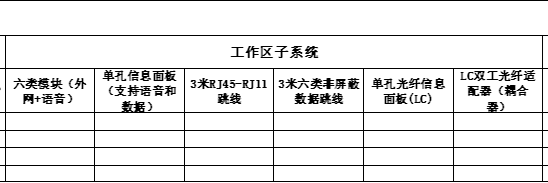 综合布线工作区子系统统计 综合布线工作区子系统统计