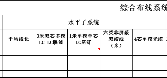 综合布线水平子系统统计 综合布线水平子系统统计