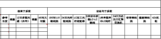 综合布线垂直子系统和设备间子系统统计 综合布线垂直子系统和设备间子系统统计