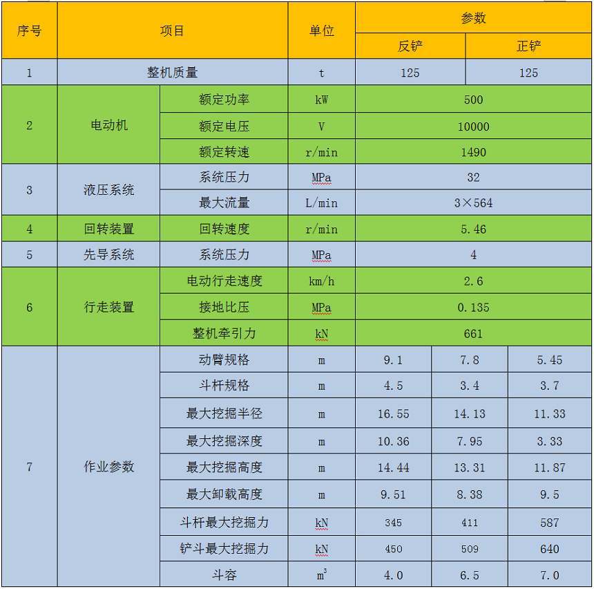 125吨电动挖掘机参数 125吨电动挖掘机参数