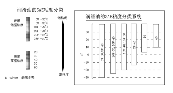 挖掘机、抓钢抓料机、报废汽车拆解机润滑油粘度与温度关系.jpg 挖掘机、抓钢抓料机、报废汽车拆解机润滑油粘度与温度关系.jpg