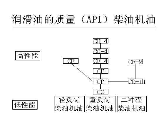 挖掘机、抓钢抓料机、报废汽车拆解机柴油机油.jpg 挖掘机、抓钢抓料机、报废汽车拆解机柴油机油.jpg
